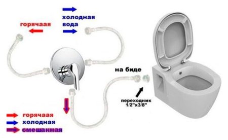 Унитаз подвесной VitrA S50 7740B003-0850 безободковый, c функцией биде 