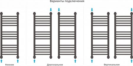Полотенцесушитель водяной Сунержа Богема+ 80x30 прямая 