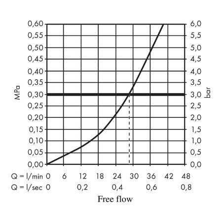 Смеситель Hansgrohe Rebris S 72648000 встраиваемый для душа, хром 