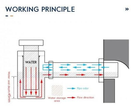 Сифон для раковины Frap F82-7 Черный матовый 