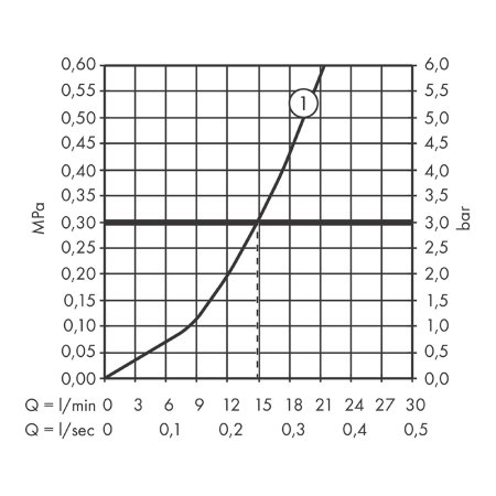 Смеситель Hansgrohe Rebris S 72640000 для душа хром 