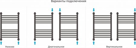 Полотенцесушитель водяной Сунержа Богема+ 60x40 прямая 