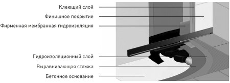 Душевой лоток Berges Wall 1000 090057 с решеткой Хром матовый 