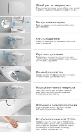 Унитаз биде Roca Inspira In-Wash 803060001 подвесной с сиденьем Микролифт 