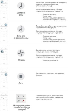 Унитаз биде Roca Inspira In-Wash 803060001 подвесной с сиденьем Микролифт 