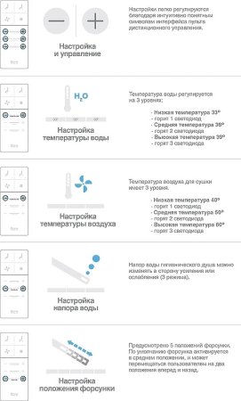 Унитаз биде Roca Inspira In-Wash 803060001 подвесной с сиденьем Микролифт 