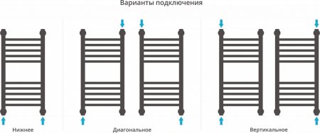Полотенцесушитель водяной Сунержа Богема+ 60x30 прямая 