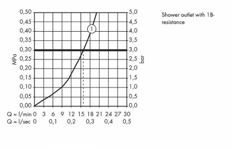 Смеситель для душа Hansgrohe Metris 31680000 Хром 