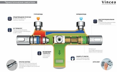 Душевая система Vincea Desire VSFS-1D1TBG с термостатом Брашированное золото 