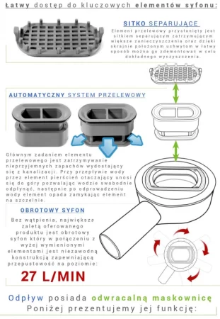Душевой канал 900 мм 2 в 1 с основой под плитку Rea Neo&Pure Pro REA-G0903 