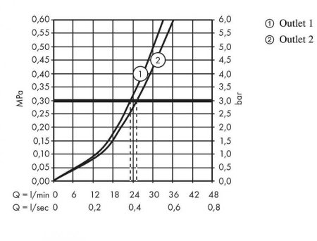 Смеситель для душа Hansgrohe ShowerSelect S 15743990 с термостатом Полированное золото 
