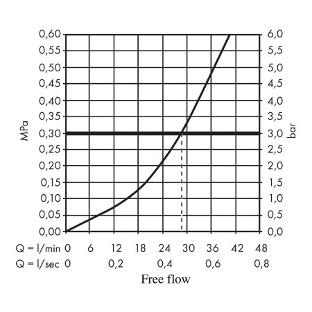 Смеситель Hansgrohe Rebris E 72659000 встраиваемый для душа хром 