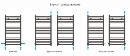 Полотенцесушитель водяной Сунержа Модус 80x40 