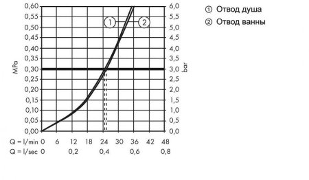 Смеситель для душа Hansgrohe Metropol 32546670 Черный матовый 