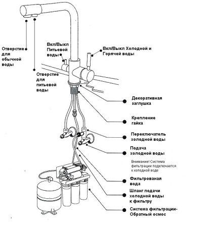 Смеситель Hansen H15085G для кухни сатин 