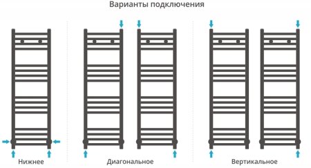 Водяной полотенцесушитель Сунержа Модус 1000х300 Хром 