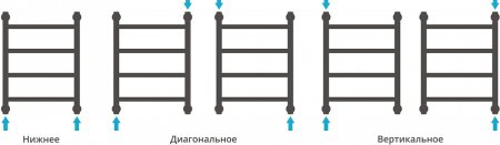 Полотенцесушитель водяной Сунержа Галант+ 50x50 