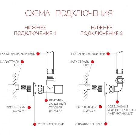 Водяной полотенцесушитель Terminus Альба П26 600x1596 4620768886577 Хром 