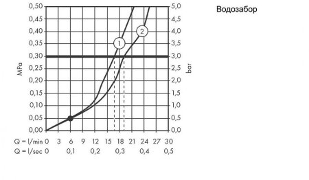 Смеситель для ванны Hansgrohe Talis E 71740340 Шлифованный черный хром 