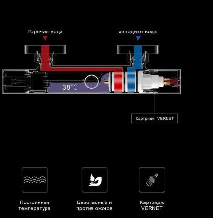 Душевая система Gappo G91 G2491-8 с термостатом Белая 