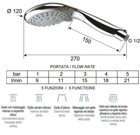 Ручной душ Remer 318XFX Хром 