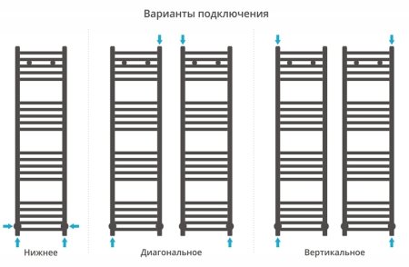 Водяной полотенцесушитель Сунержа Модус 1200х400 Хром 