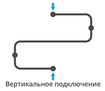 Полотенцесушитель водяной Сунержа ДР Фабула 50х70 
