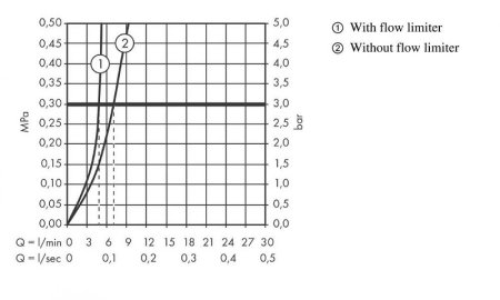 Смеситель для раковины Hansgrohe Talis E 71716700 Белый матовый 