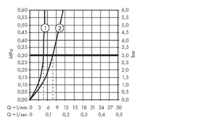 Смеситель для раковины Hansgrohe Metropol 32512700 Белый матовый 