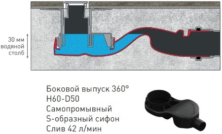 Душевой лоток Berges Simpel 600 091111 с решеткой Хром глянец 