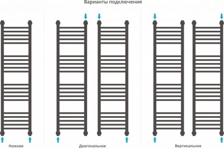 Полотенцесушитель водяной Сунержа Богема+ 120x30 прямая 