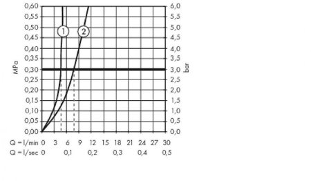 Смеситель для раковины Hansgrohe Metropol 32507340 Шлифованный черный хром 