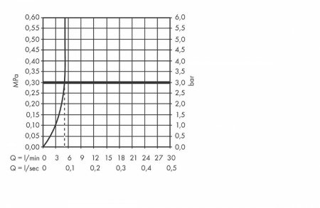 Смеситель для раковины Hansgrohe Metris 31184000 Хром 