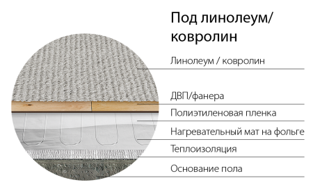 "Теплолюкс" Alumia 900 Вт - 6,0 кв.м. Ультратонкий нагревательный мат на фольге  