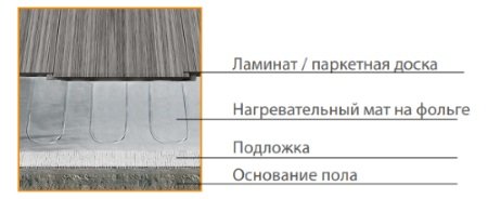 "Теплолюкс" Alumia 900 Вт - 6,0 кв.м. Ультратонкий нагревательный мат на фольге  