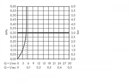 Смеситель для биде Hansgrohe Talis E 71720700 Белый матовый 