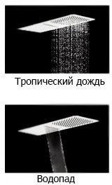 Верхний душ Rav Slezak KS0010 хром 