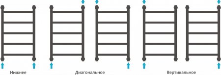 Полотенцесушитель водяной Сунержа Галант+ 60x60 
