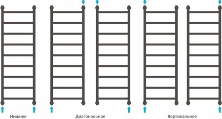 Полотенцесушитель водяной Сунержа Галант+ 120x40 