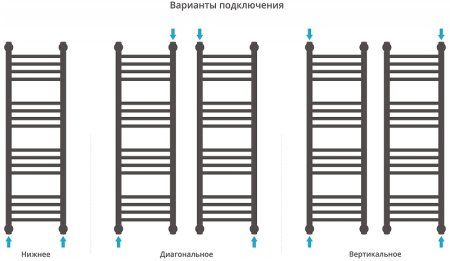 Водяной полотенцесушитель Сунержа Богема+ прямая 1000х400 12-0220-1040 Белый 