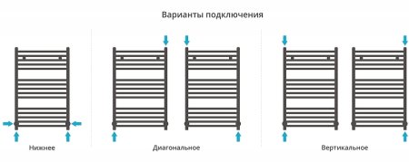 Водяной полотенцесушитель Сунержа Аркус 800х500 03-0251-8050 Золото 