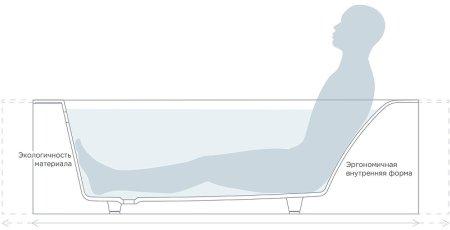 Ванна из искусственного камня Salini Orlanda Vasta 190х100 102024M Белая матовая 