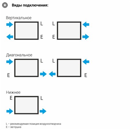 Стальной радиатор Сунержа Эстет-11 00-0302-1202 2 секции Хром 