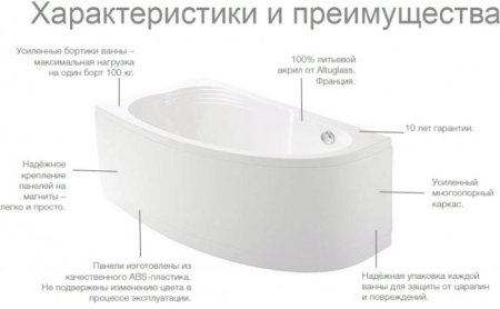 Акриловая ванна Roca Merida 170x100 R ZRU9302993 без гидромассажа 