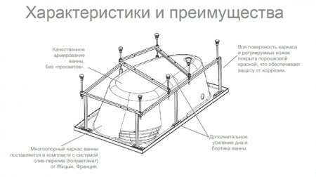 Акриловая ванна Roca Merida 170x100 R ZRU9302993 без гидромассажа 