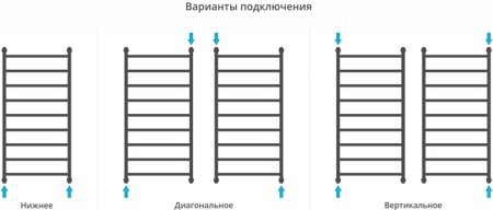 Полотенцесушитель водяной Сунержа Галант+ 120x60 