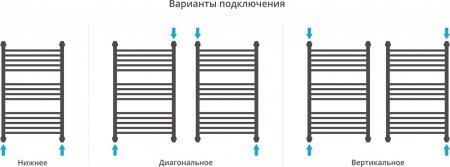 Полотенцесушитель водяной Сунержа Богема+ 80x50 прямая 