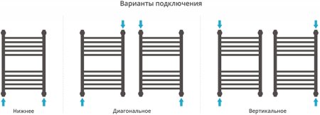 Водяной полотенцесушитель Сунержа Богема+ выгнутая 600х500 30-0221-6050 Белый матовый 