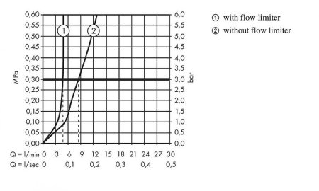 Смеситель для раковины Hansgrohe Talis E 71754670 Черный матовый 