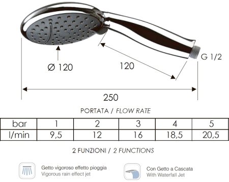 Ручной душ Remer 318CAX Хром 